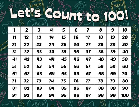 count to 100 chart